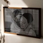 Κορνίζα με Φωτογραφία & Αστρικό Χάρτη, Δώρο Γιορτή Μητέρας