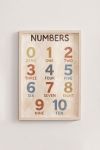 Premium Poster, Counting Numbers Art
